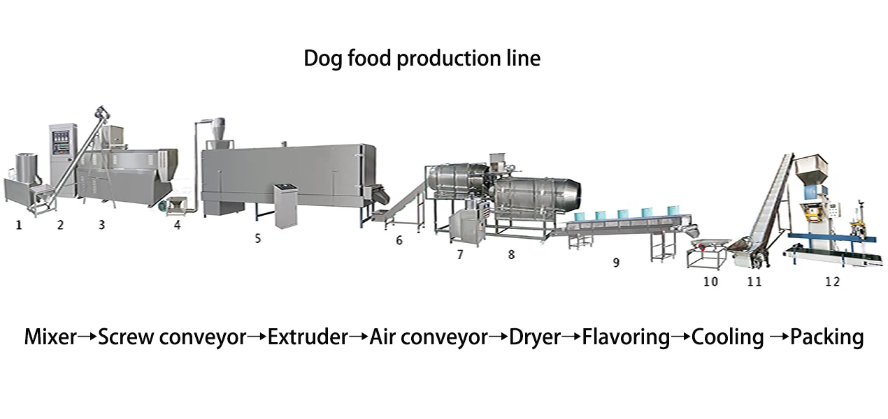 pet food production line pet food production line